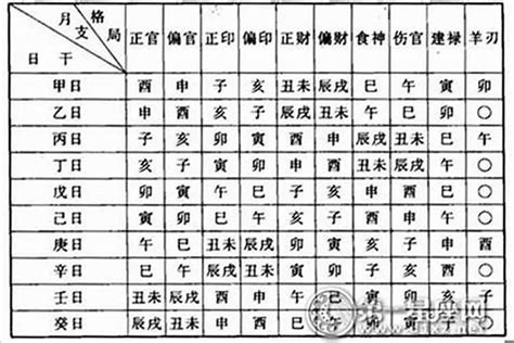 清秀命格|八字清秀什么意思